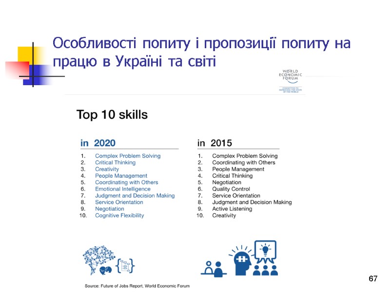 Особливості попиту і пропозиції попиту на працю в Україні та світі 67